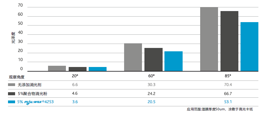 無(wú)標(biāo)題